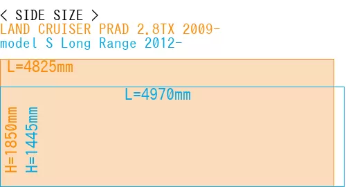 #LAND CRUISER PRAD 2.8TX 2009- + model S Long Range 2012-
